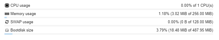 Incroyablement économe !