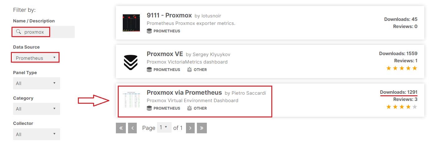 Résultat de la recherche "ProxMox" avec source de données "Prometheus"